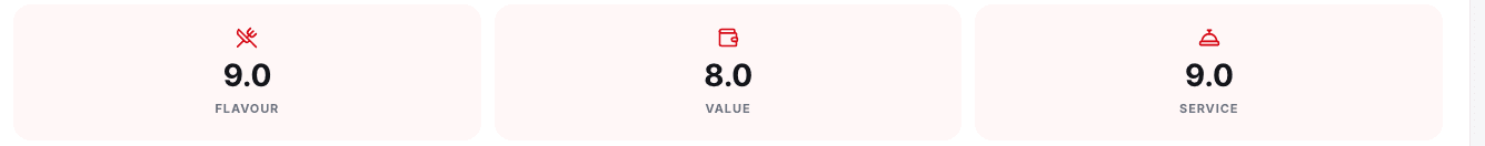 Three separate score cards for flavour, value for money and service