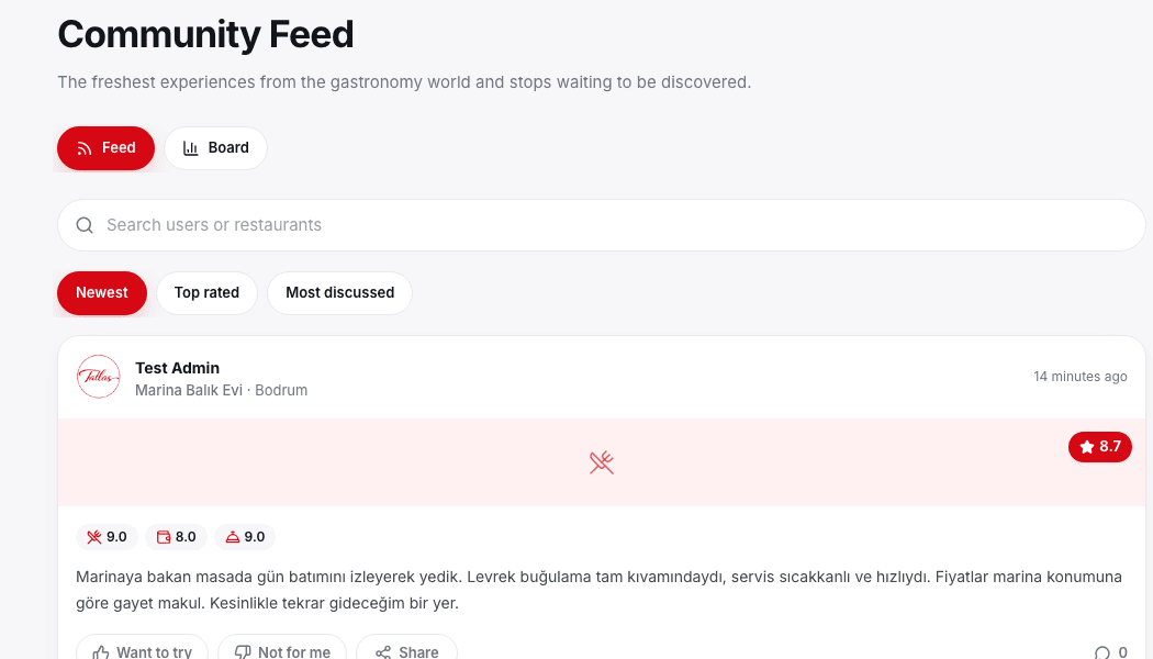 Public taste records in the Tatlas community feed